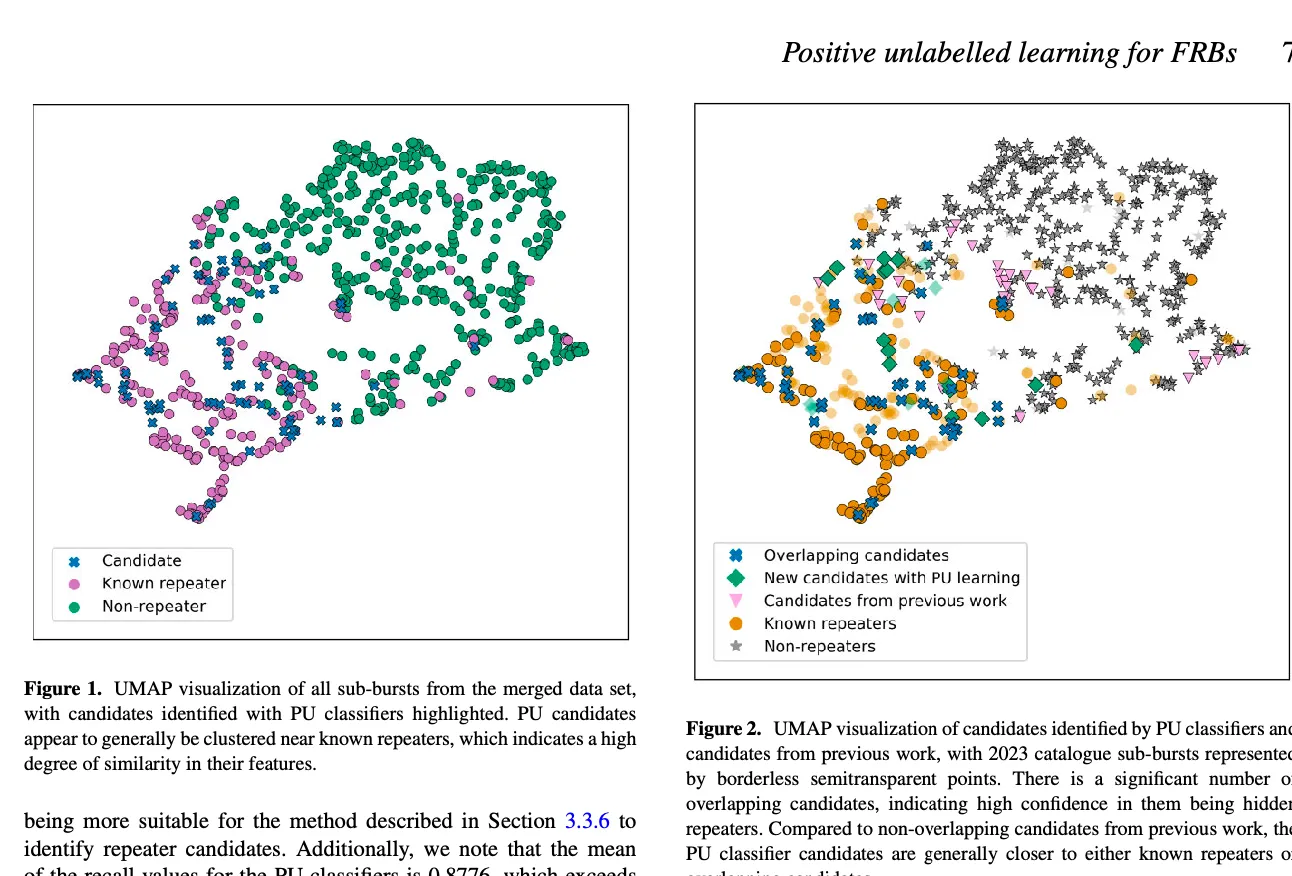 Screenshot from MNRAS paper, page 7, depicting two scatterplots and captions